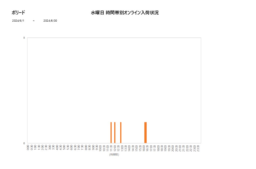 水曜日ボリード202406グラフ